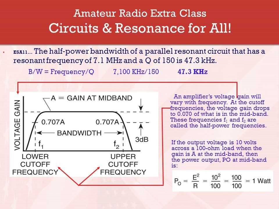 best of Amateur frequencies class Extra