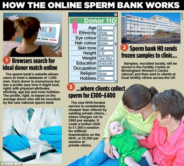 Bank sperm work