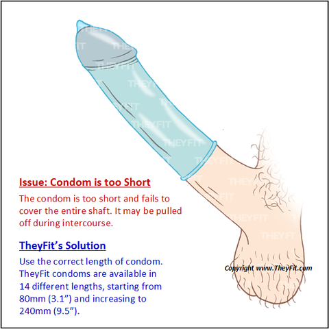 Sweeper reccomend Small dick in condom