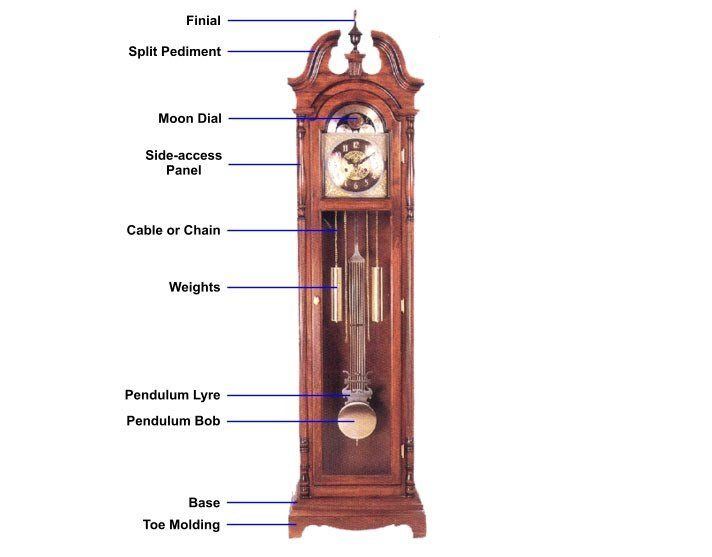 Grandfather clock pendalum wont keep swinging