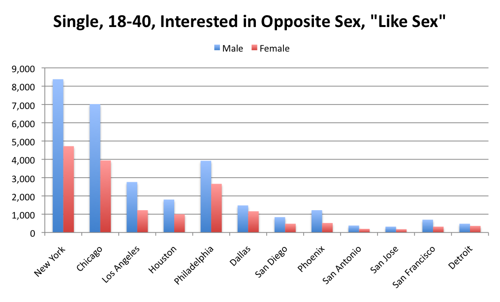 Who likes sex more men or women