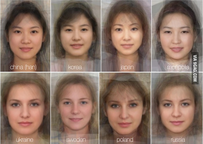 Russian facial traits