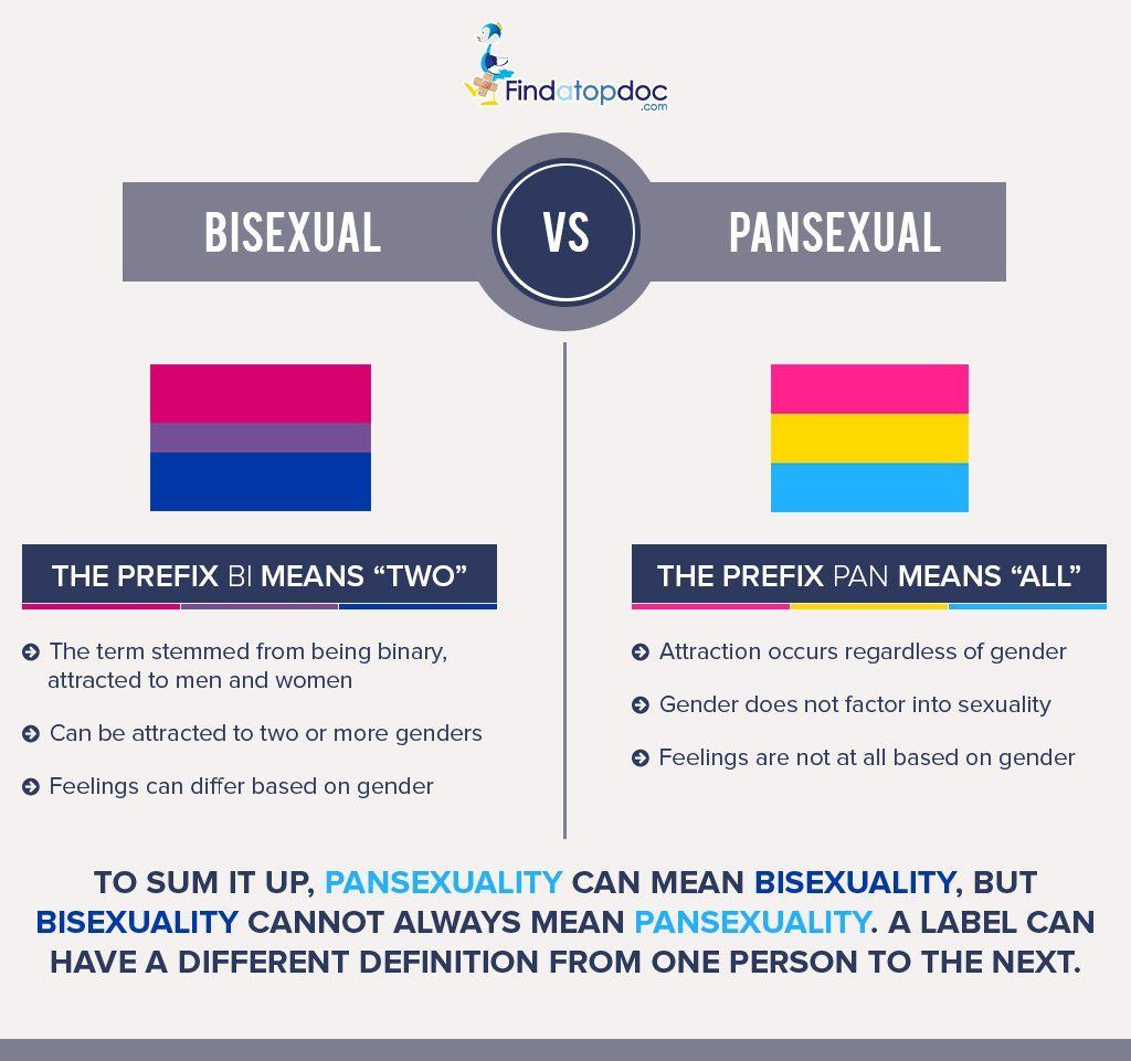 Pansexual vs bisexual