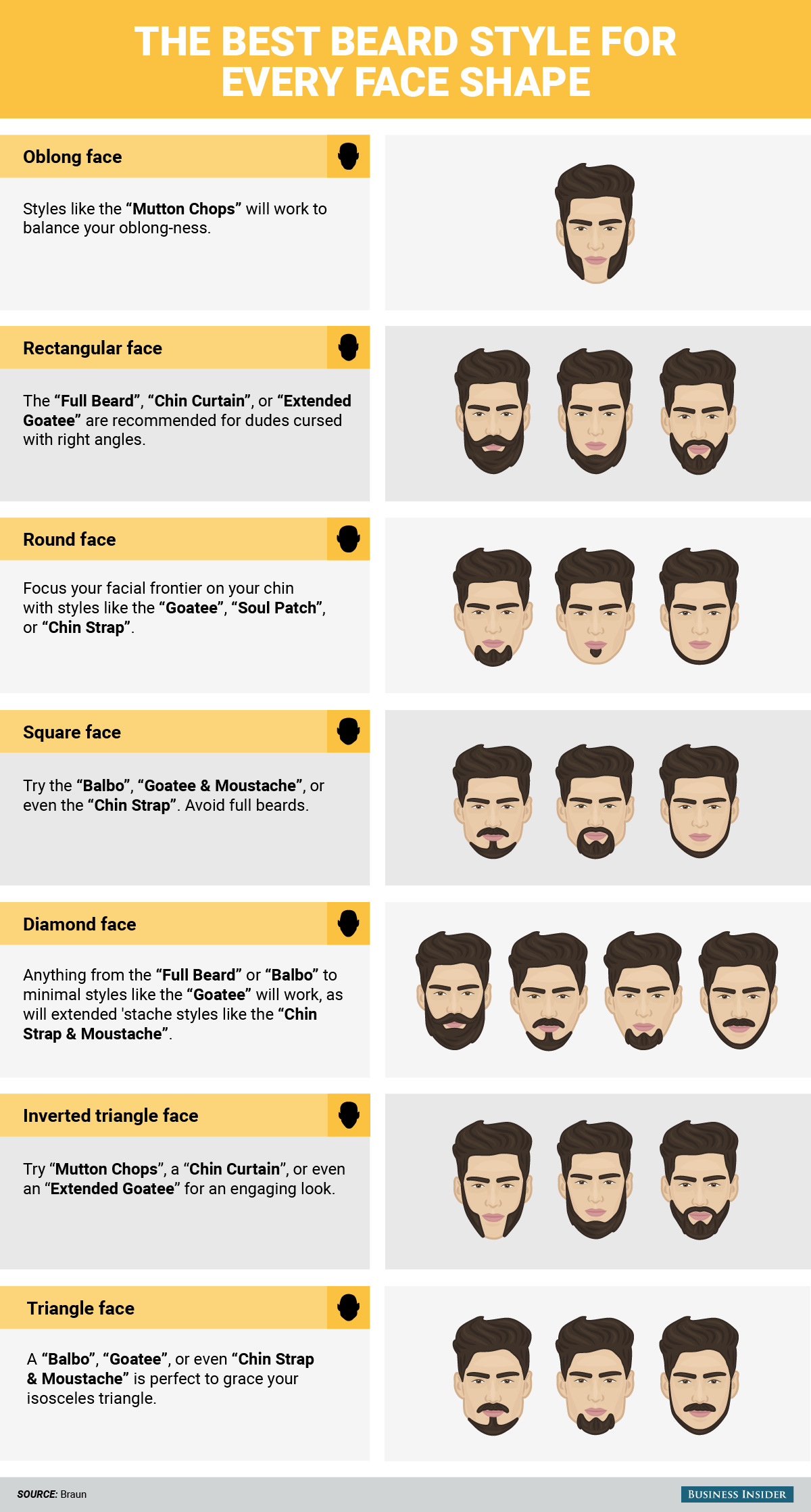 best of Of fat face for Style facial hair
