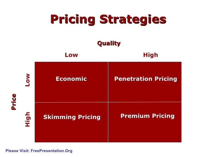 Dracula reccomend Examples of penetration pricing
