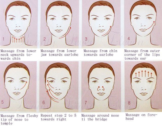 best of Facial Steps of a