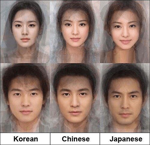 Countries facial expressions