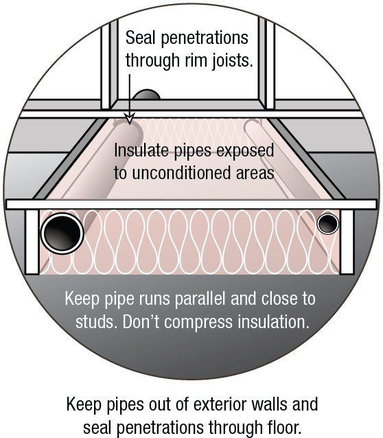 Terminator reccomend Foam seal pipe penetration