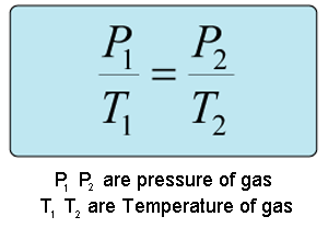 best of Lussac gay Gas laws