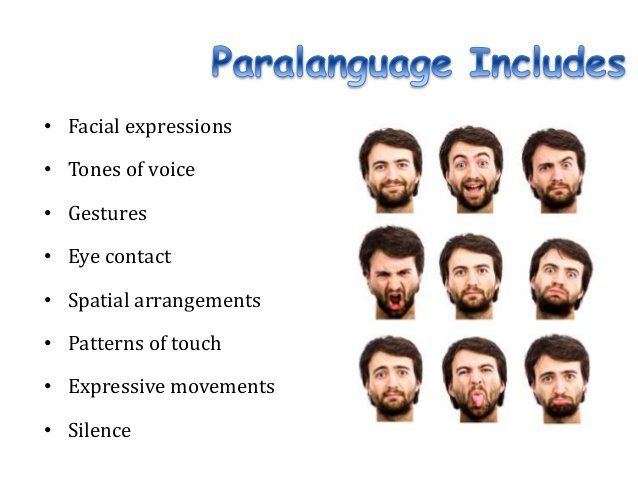 Facial expressions and gestures