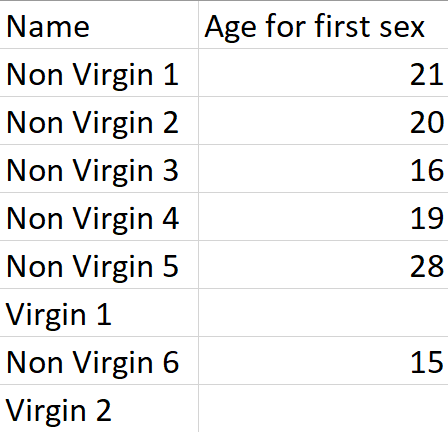 College virginity statistics
