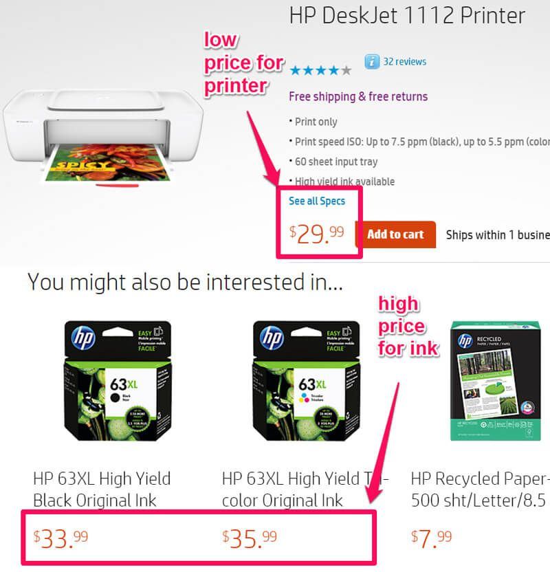 Examples of penetration pricing