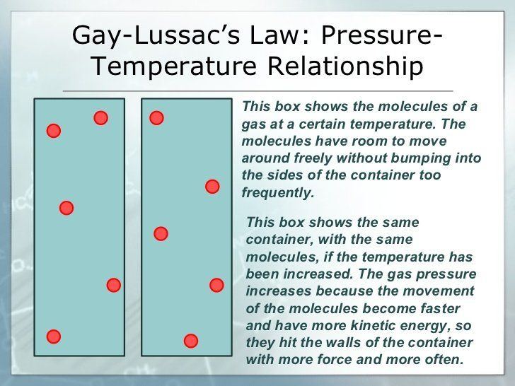 Hammer reccomend Gas laws gay lussac
