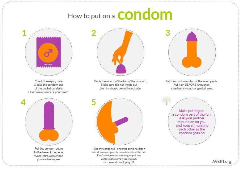 Having sex without condom pulling out