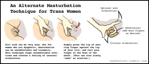 How do girls masturbate