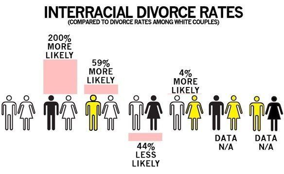best of Couples comparison Interracial