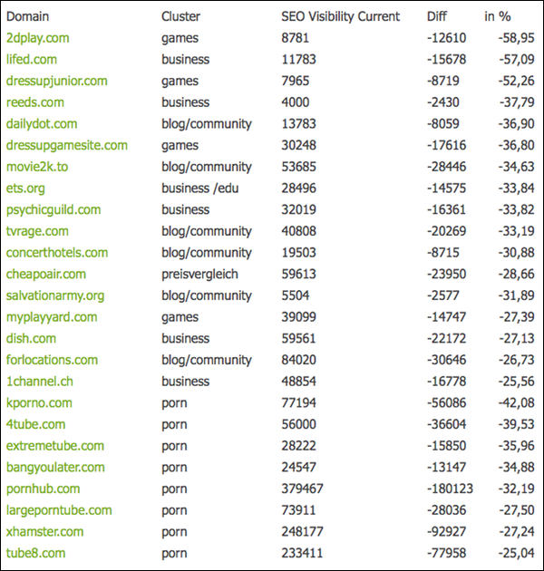 best of Websites List of pornographic
