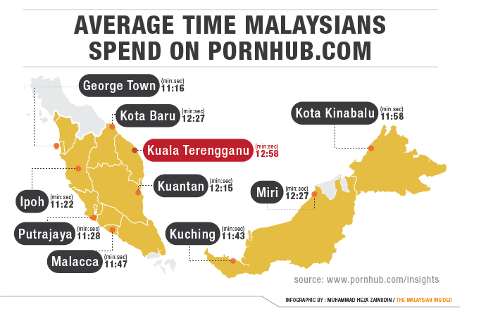 Malay porn website