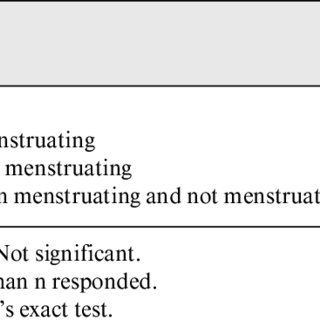 best of Menstration Orgasm during