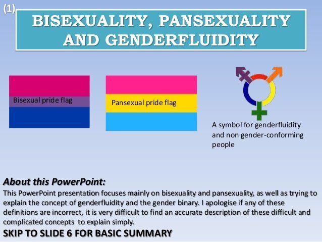 best of Vs bisexual Pansexual