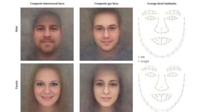 best of Facial traits Russian