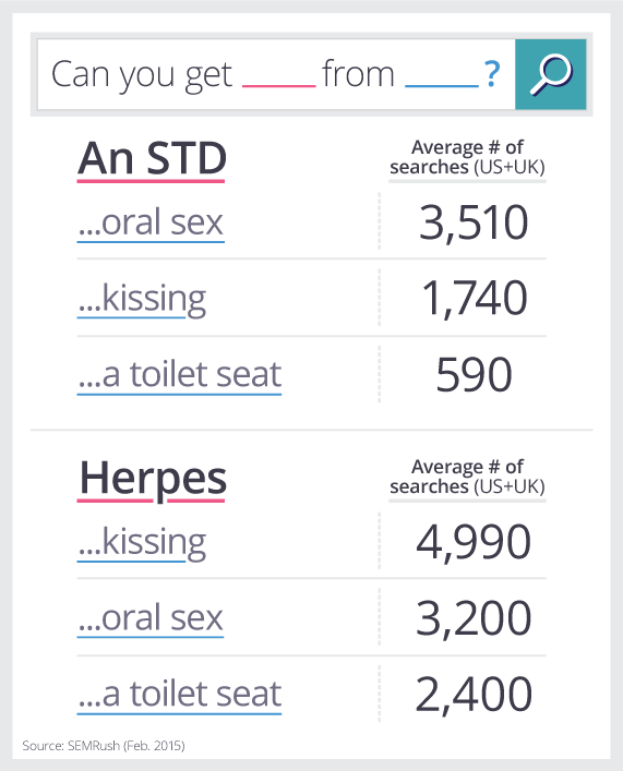 Std from oral sex
