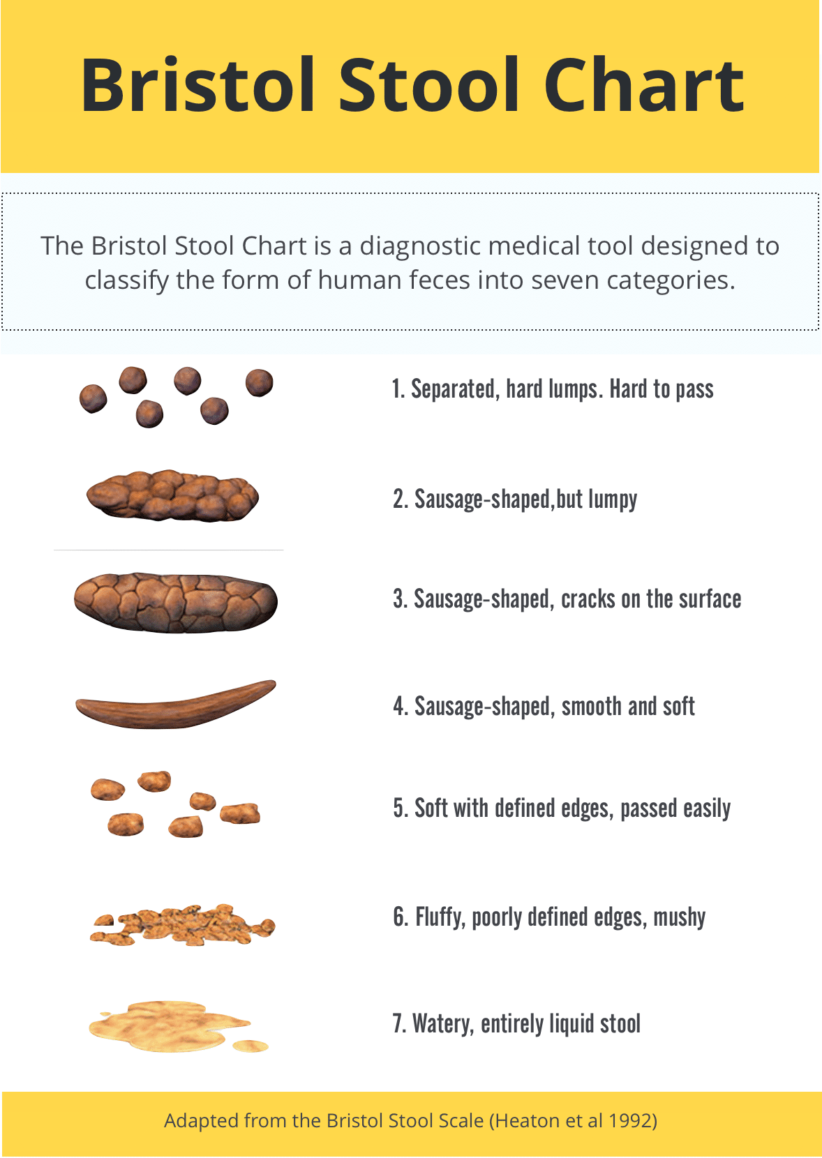 Types of poop chart funny